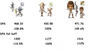 Кто из лучников лучше? Кого выбрать на Lineage 2 Classic?