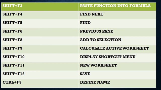 SHORTCUTS!KEYBOARDSHORTCUTS MSOFFICESHORTCUT CTRL SHIFT ALT  F1 TO 12 SHORTCUTS