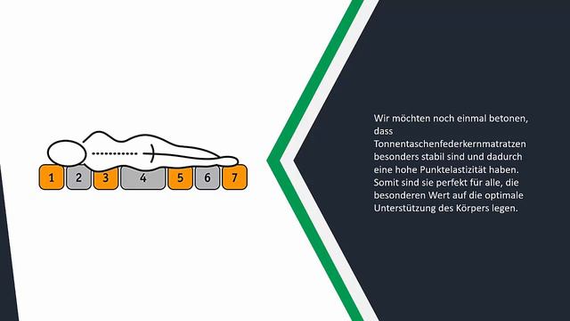 Beste Taschenfederkernmatratze Test - Updated смотреть онлайн