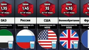 Цена за 1 куб воды в разных странах мира