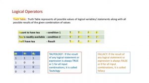 CBSE  Class 11 Computer Science, Boolean Logic Chapter3 Topic -1 Boolean Operations