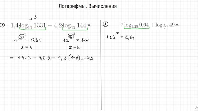 Логарифмы. Вычисление по определению. Часть 2