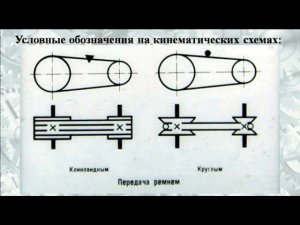 Машины и механизмы. Часть 2. Кинематические схемы.