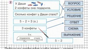 Урок 23 Задание 2 – ГДЗ по математике 1 класс (Петерсон Л.Г.) Часть 2