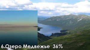 ТОП 10 "Самых соленых озер"