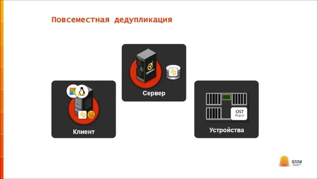 Резервное копирование и восстановление данных  подходы и решения