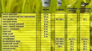 Садовые меры веса, ведро, стакан, столовая ложка, спичечный коробок!