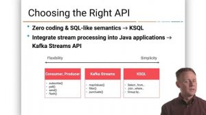 KSQL and Core Kafka | Level Up your KSQL by Confluent