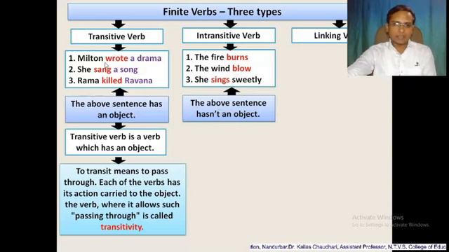 Verb and Types of Verb-Module-4- By Dr. Kailas Chaudhari