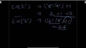 168. Excel Sheet Column Title | Daily Leetcode Challenge | August | C++ | Java