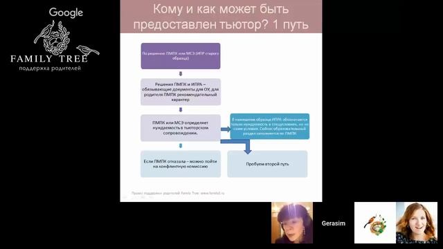 Особый ребенок идет в школу. Часть 2. [Family time club] смотреть онлайн