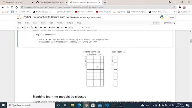 Introduction To Scikit Learn | Scikit-Learn | Python | California Housing Price Prediction