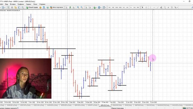 Публичная торговля: "Трейдинг за стеклом с Марией Алексеевой". Обзор финансовых рынков на 01.02.202 смотреть онлайн