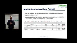 Learn RISC-V RV32I Instruction Set Formats in less than 7 mins | Maven Silicon