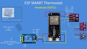 Tech Note 148 - ESP Smart Thermostat/Timer (ESP32 or ESP8266)