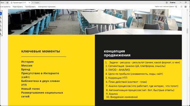 03._2.2. Организация библиотечного пространства и комфортной среды с учетом потребностей пользовател