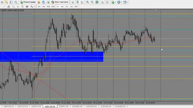 Аналитика Форекс на 22 Июня EURUSD GBPUSD USDCHF USDJPY USDCAD EURJPY EURGBP NZDUSD AUDUSD