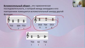 Гармонические обороты. Вебинар по сольфеджио