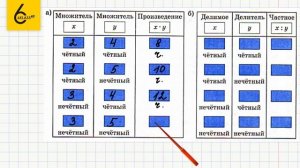 Задание №144 - ГДЗ по математике 6 класс (Виленкин)