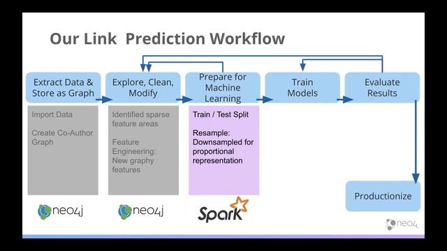 Improve ML Predictions using Graph Algorithms