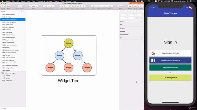 005 What is Flutter and Dart | Difference Between Dart and Flutter
