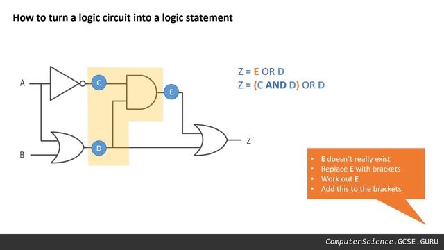 How to create a logic expression from a logic gate circuit