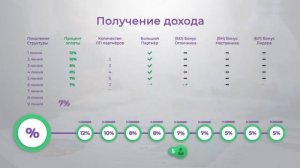 Tirus Wellness бады сетевой маркетинг 1