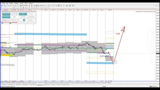 Анализ рынка от 03 февраля 2020 г смотреть онлайн
