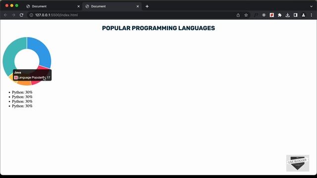How To Design A Donut Chart Using HTML, CSS & JavaScript (Chart JS)