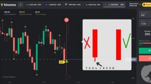 Индикатор Fractals для Бинарных Опционов на практике