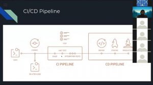 Evaluation of Application Development - Modern Devops with Containerisation and Orchestration