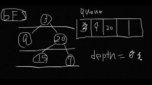 Maximum Depth of Binary Tree - LeetCode #104 with python programming