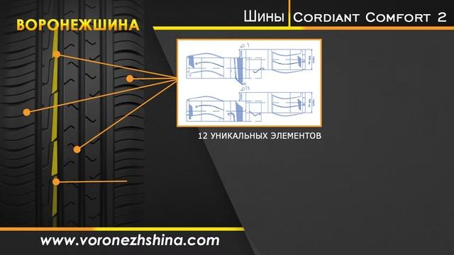 ВОРОНЕЖШИНА. Обзор шин Cordiant Comfort 2