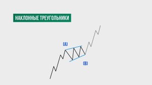 Урок 14 Наклонный треугольник Волновой анализ форекс