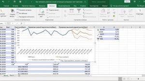 КАК ПОСТРОИТЬ ПРОГНОЗ В EXCEL ИСПОЛЬЗУЯ ИНСТРУМЕНТ ЛИСТ ПРОГНОЗА