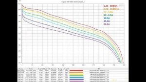 Аккумуляторы Vapcell, часть третья, типоразмеры 16340, 18650 и 21700 | #Обзор