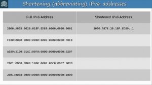 (На РУССКОМ) Free CCNA _ IPv6 Part 1 _ Day 31 _ CCNA 200-301 Complete Course