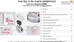 Fuse box location and diagrams: Volvo V70 / XC70 (2008-2010)