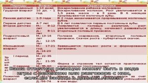 Скачок роста у детей в 12 недель