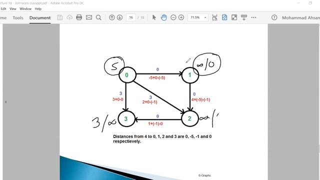 Lecture 18   Graph Algorithms - Jhonson's Algorithm