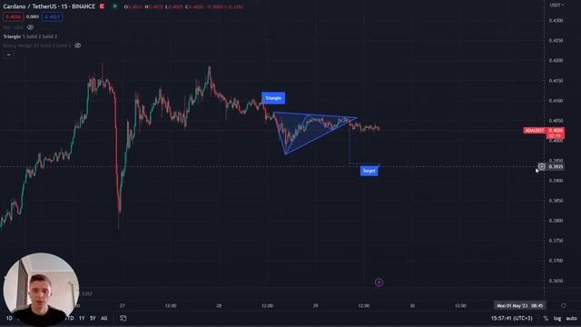 АВТОМАТИЧЕСКОЕ ОПРЕДЕЛЕНИЕ ПАТТЕРНОВ | ИНДИКАТОР TRADINGVIEW