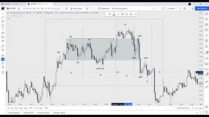 Фаза распределения по Вайкоффу. Wyckoff Distribution.