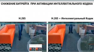 Посмотрите на IDIS Интеллектуальный Кодек  в действии!