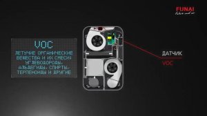 Приточно вытяжная вентиляционная установка FUNAI FUJI ERW 150
