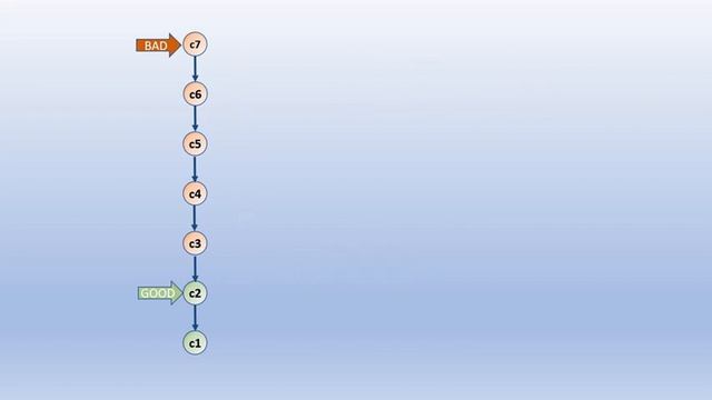 Découverte de Git Bisect смотреть онлайн