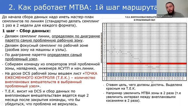 Инструменты бережливого производства: МТВА