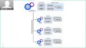 Introducing Open Cluster Management - DevConf.US 2021