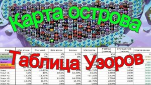 Хроники Хаоса Карта расположения всех ресурсов острова, таблица улучшения узоров Hero Wars