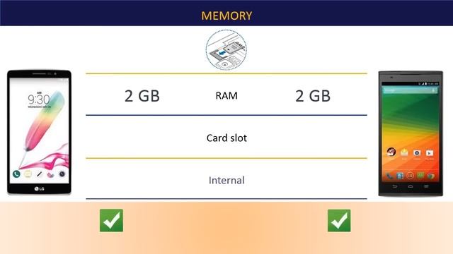 LG G STYLO VS ZTE Zmax for metro PCS смотреть онлайн