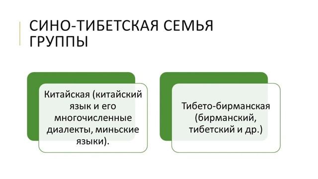 Языковые семьи